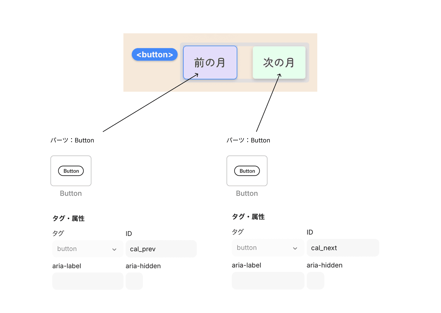 「前の月」「次の月」ボタンにID cal_prev / cal_nextを設定するイメージ