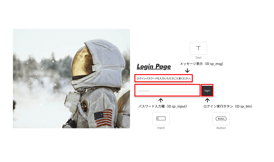 ログインページのパーツ配置とID設定イメージ