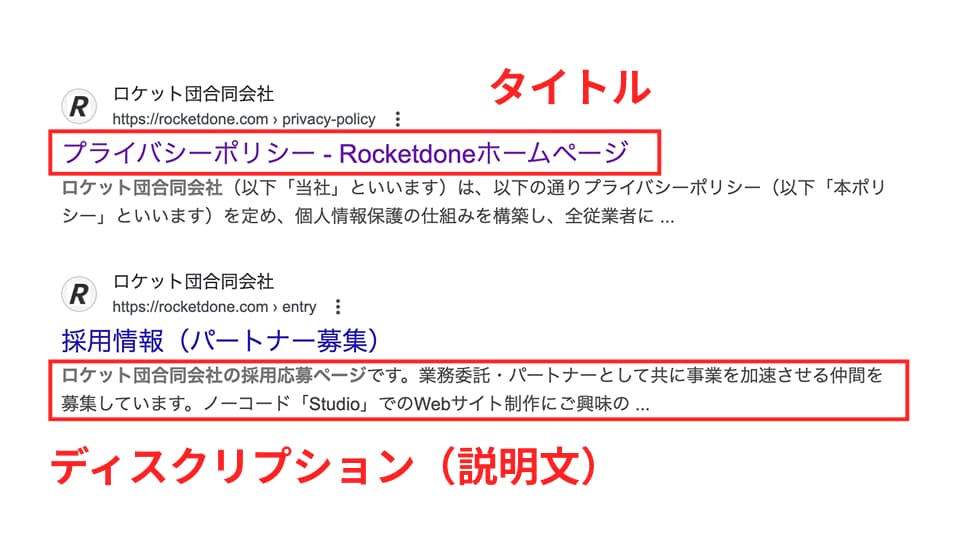 Google検索結果画面で「タイトル」と「ディスクリプション」を示した図