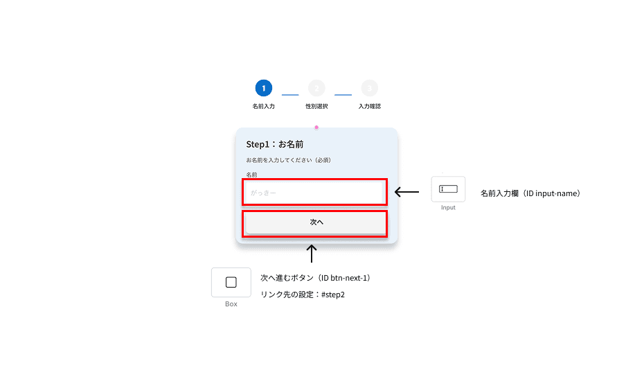 Step1(名前入力)の要素配置とID設定イメージ