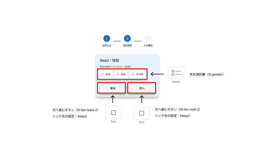 Step2(性別選択)の要素配置とID設定イメージ
