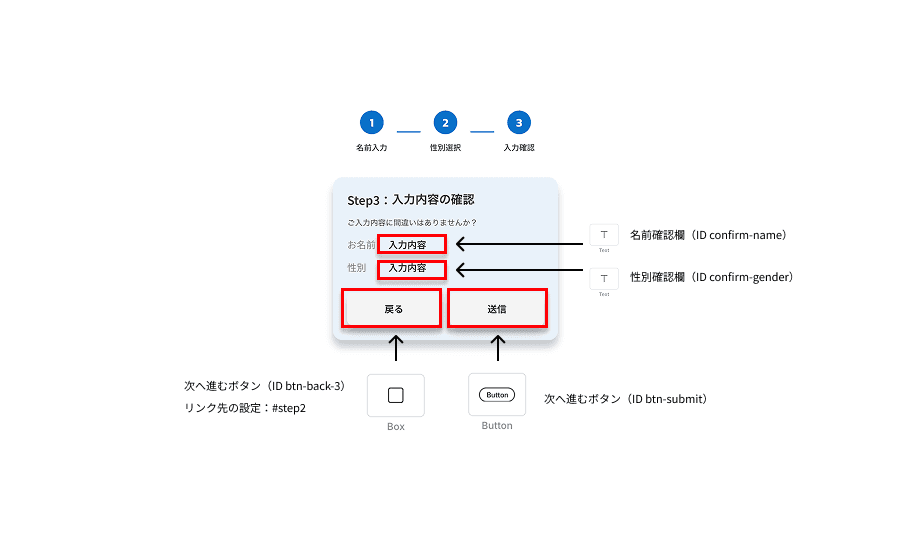 Step3(入力内容確認)の要素配置とID設定イメージ